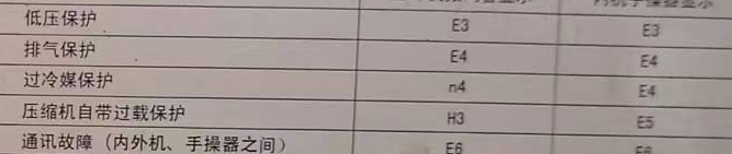 麟游空调电话在哪里找